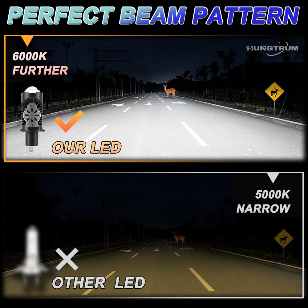 CANBUS H4 Bi LED Bulbs Car Hea - Universal Motorcycle Led Headlight Projector ulasan dan harga